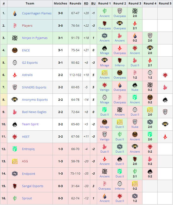 解决VALORANT反作弊系统报错的有效方法