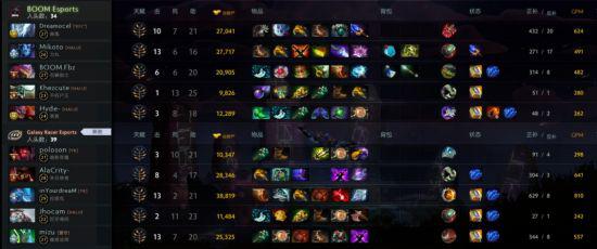 LPL在S15瑞士轮首日分组的机会分析