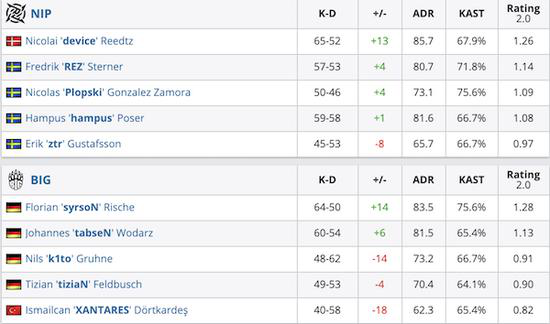 风暴英雄2.0网吧特权活动全面开启