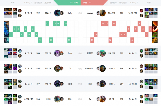 瓦洛彭于晏如何成为快男与ECO局的传奇